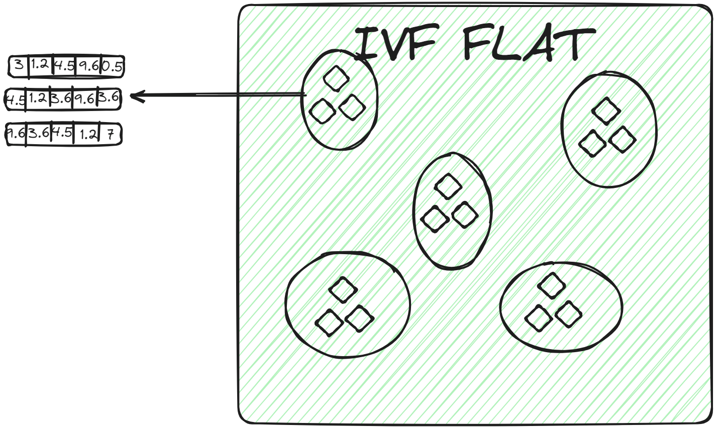 IVF-FLAT