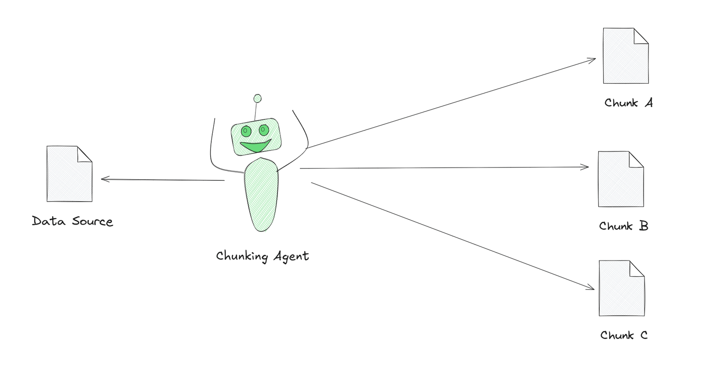 エージェント型のチャンキング