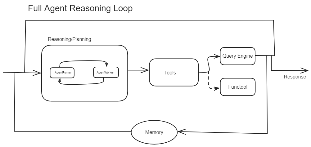 Agent Loop