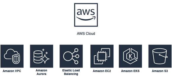 AWS Services Used by MyScale