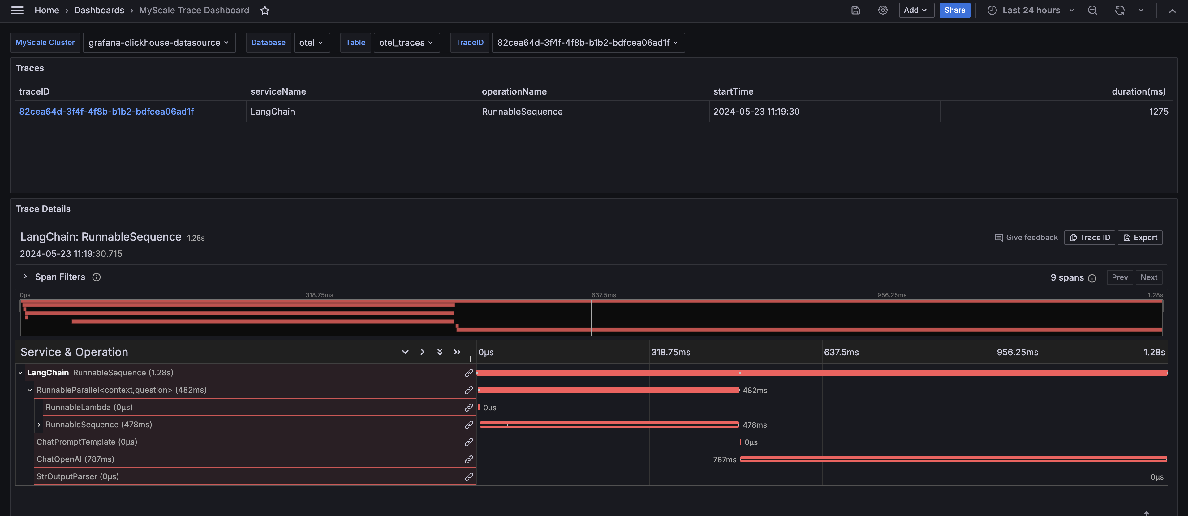 trace_dashboard_overview