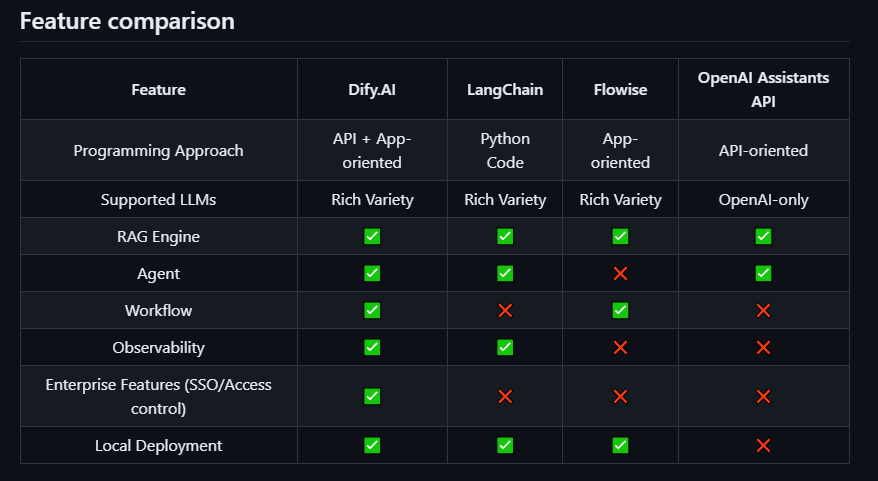 Funciones de Dify