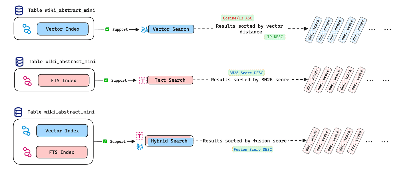 Explicación de Búsqueda Híbrida