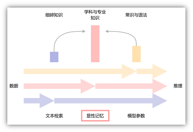 MyScale 介绍