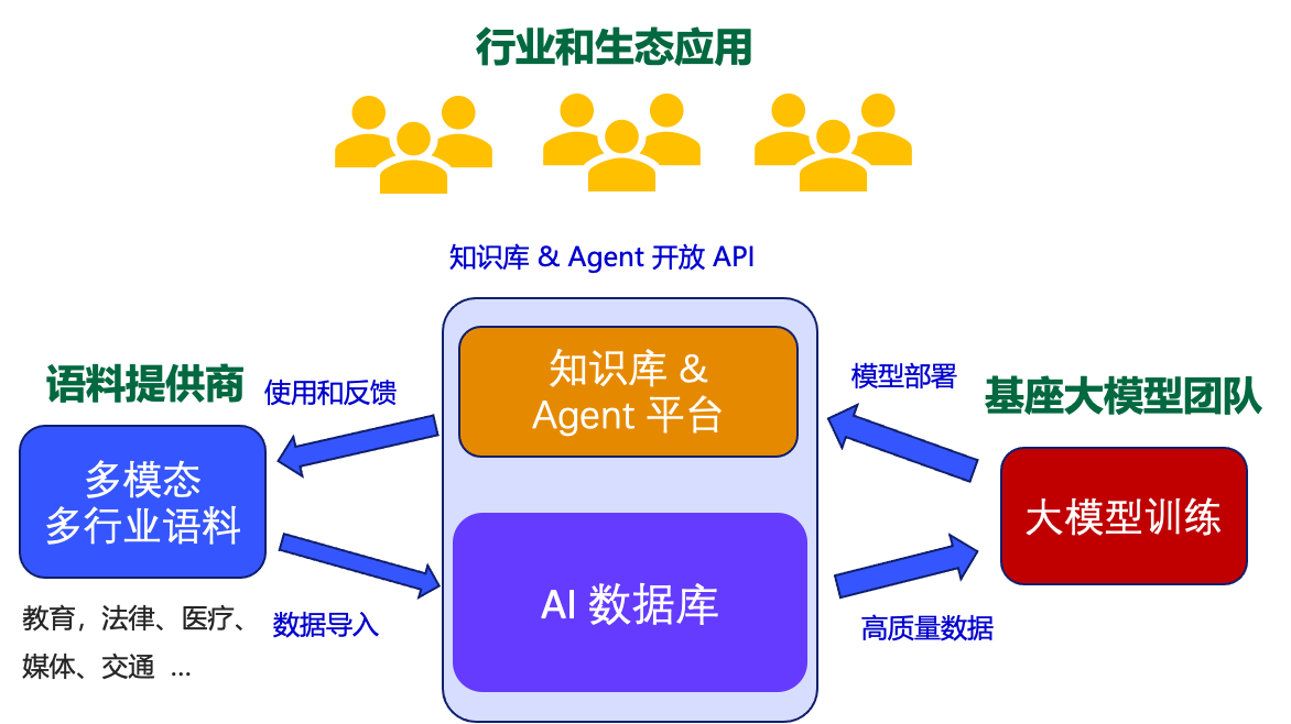 MyScale 介绍