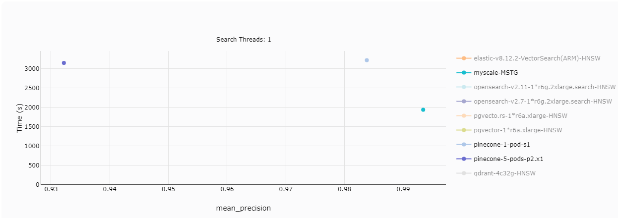 Datenaufnahme in MyScale