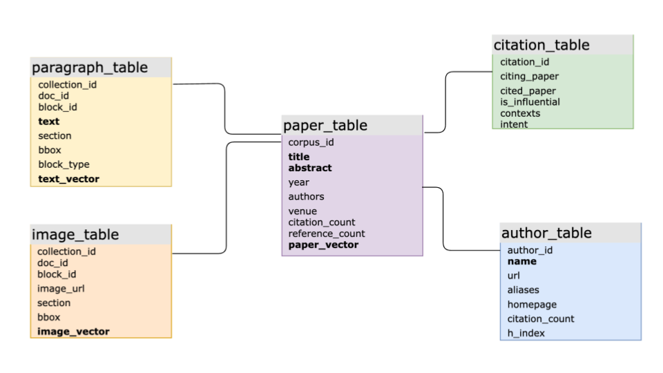 Tabla de base de conocimientos