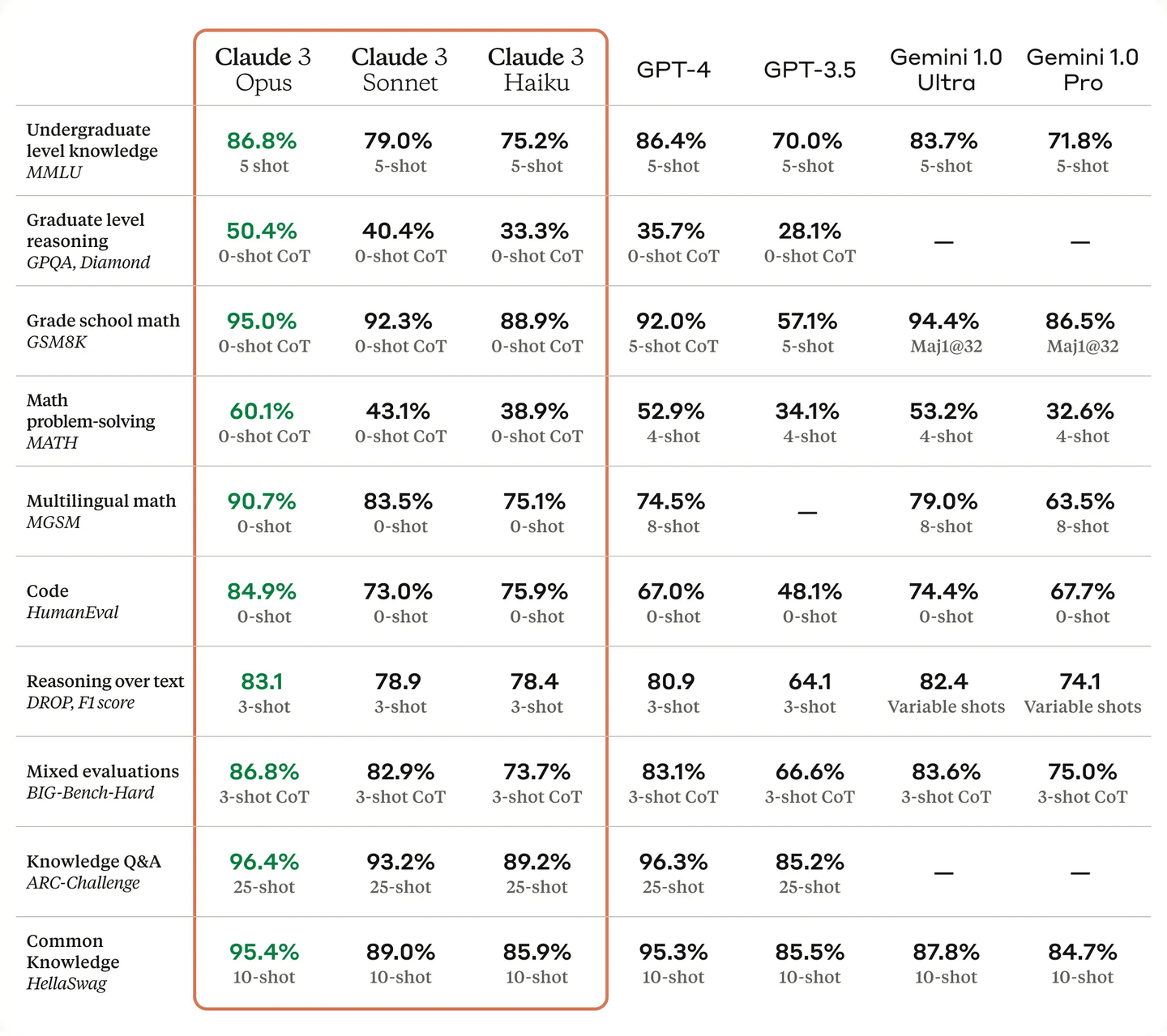 LLM-Benchmark