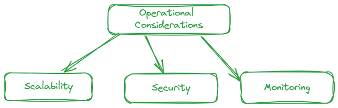 Operational Considerations