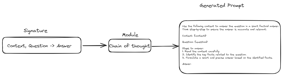 RAG-Prozessdiagramm