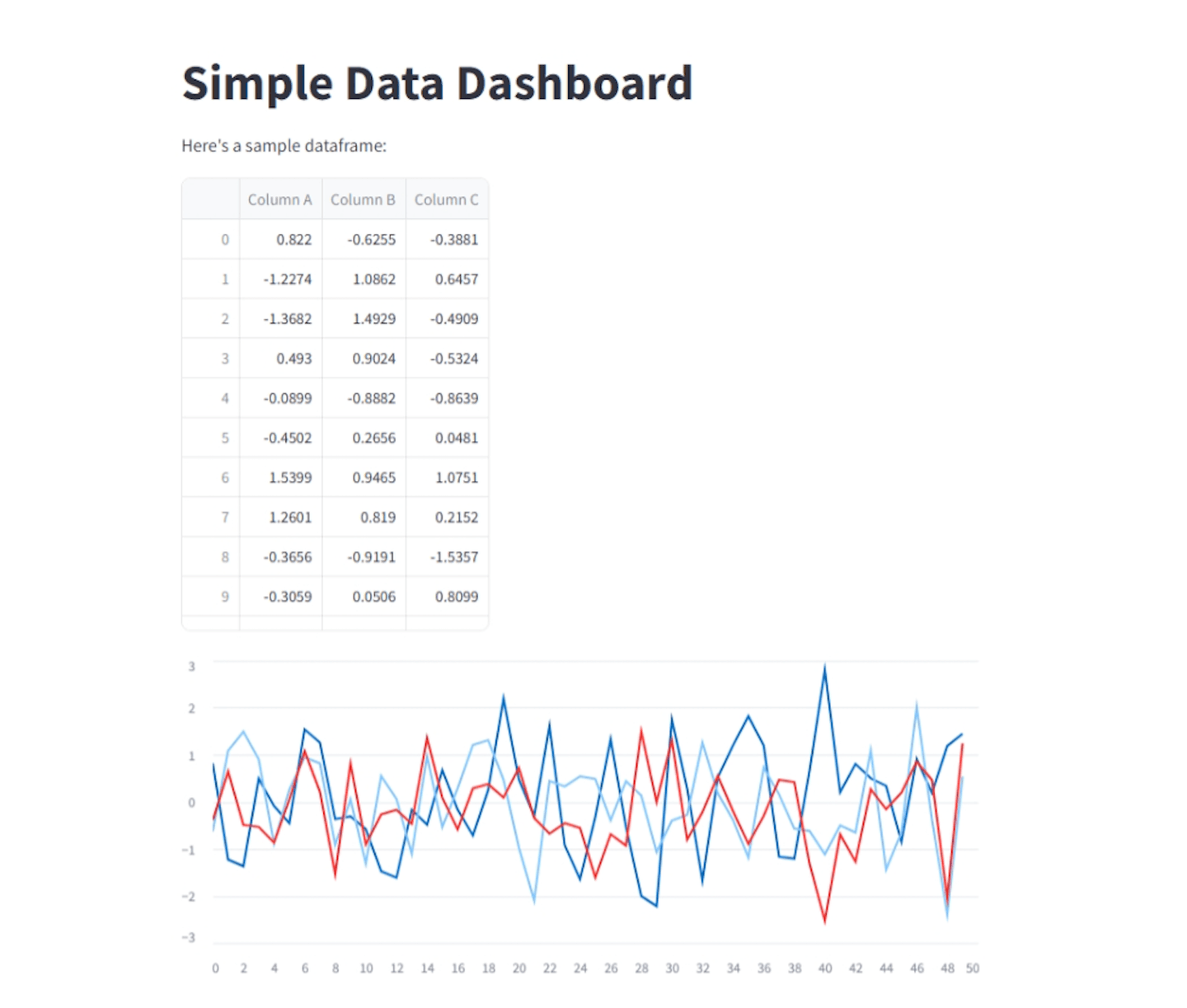 Streamlit-Dashboard