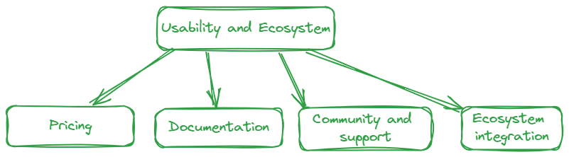 Usability and Ecosystem